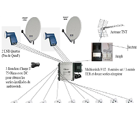 <a href="/produits/teledistribution/">Télédistribution</a>